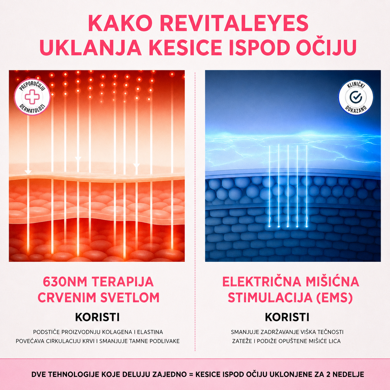 Sijana EyeLift Pro – 2-u-1 Red Light Eye Massager